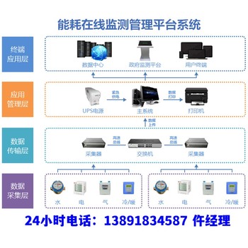 ECS-7000MU电梯节能控制器平替功能