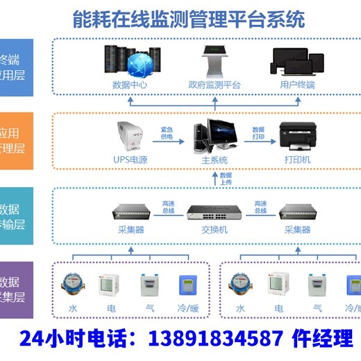 TK200T能耗管理模块-对接能耗监控系统