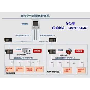 ECS-7000MU电梯节能控制器平替功能