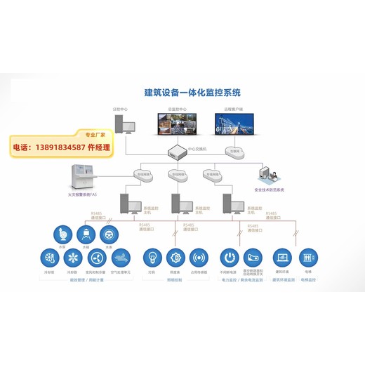 一体化监控终端--机电一体化综合智能运维平台