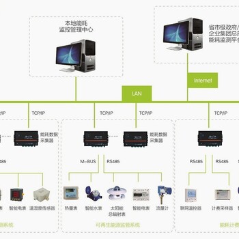 亞川電力樓宇自控-IBMS系統(tǒng)-能耗管理-智能照明