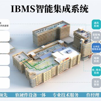 建筑设备一体化监控系统--建筑设备管理系统