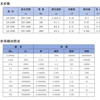 光電探測(cè)器高速光信號(hào)采集探頭光電二極管