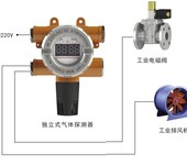 成都新都区厨房天然气报警器安装、检测、销售