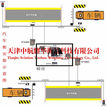 天津地磅厂家80吨地磅销售80T地磅秤