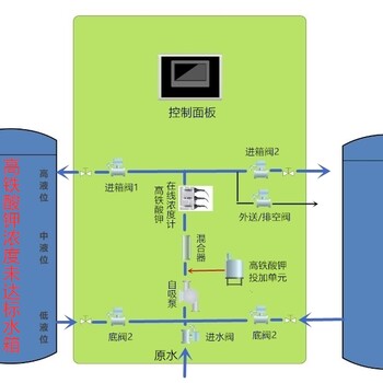 高铁酸钾极速净水处理在线质量测控一体式柜机