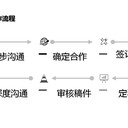 湖北省黃石市可編制項目可行性研究報告