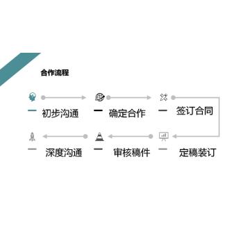 山西省忻州市编制项目可行性分析报告