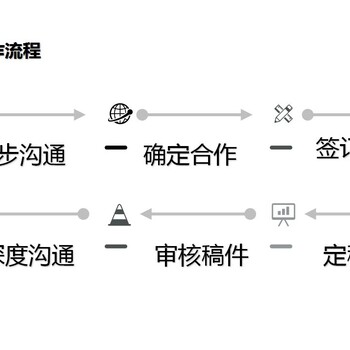 湖北省咸宁市有资质编制预可行性研究报告