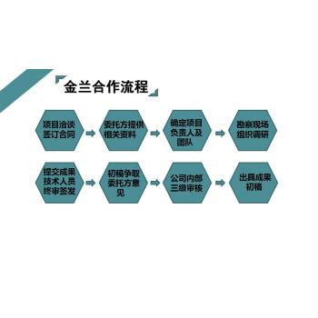 安徽省芜湖市帮编制项目可行性研究报告书