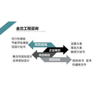 安徽省亳州市编制项目的可行性研究报告