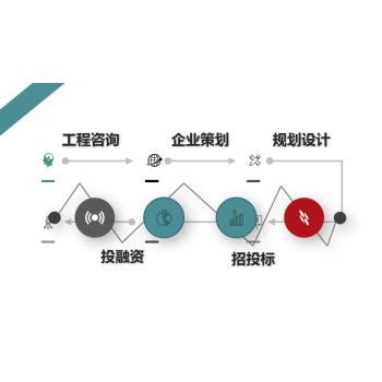 江西省上饶市帮编制项目可行性分析报告