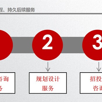 湖南省永州市編制可行性研究報(bào)告
