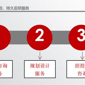 浙江省温州市能编制可行性研究报告