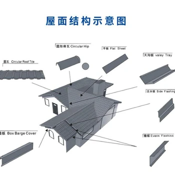 綿陽彩石金屬瓦，德陽彩石金屬瓦，成都彩石金屬瓦