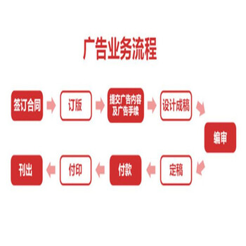 常用电话：中国工商时报致歉声明、公开道歉信