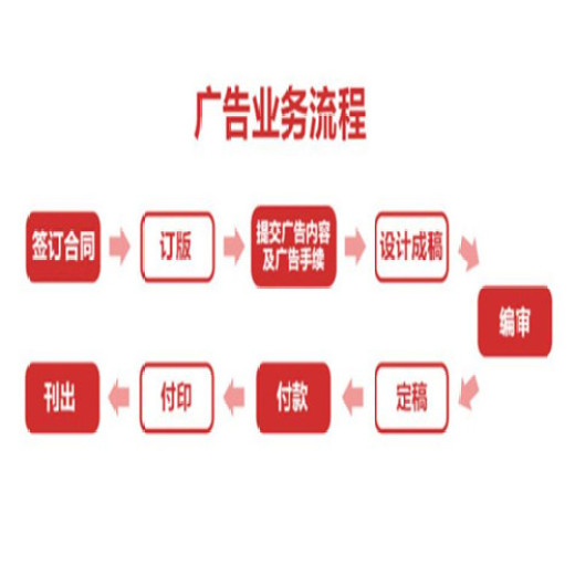 实时更新:上海解放日报登报电话-拍卖公告/物品拍卖