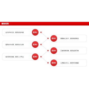 登报声明样本-公章财务章挂失、登报咨询电话