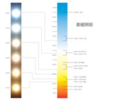 LED灯铝基板透镜材料分类--玻璃透镜