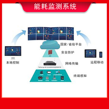 電力能耗管理監(jiān)測(cè)系統(tǒng)工業(yè)工廠云平臺(tái)托管