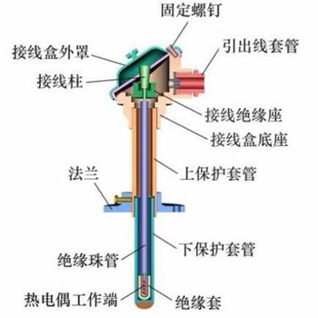 怒江州一氧化碳報警器校準-檢測公司