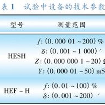 賀州市第三方校準實驗室-本地計量公司