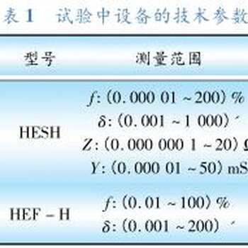 湖州市测量设备仪器计量