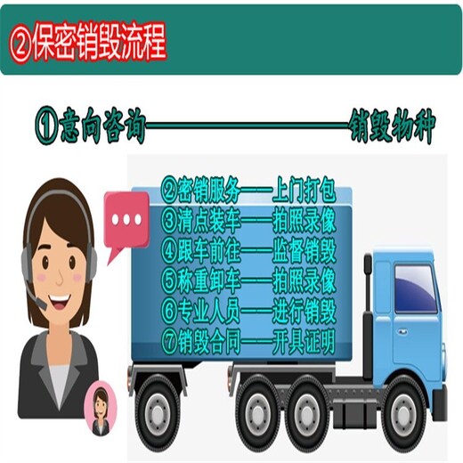 禪城區箱包銷毀佛山服裝銷毀公司