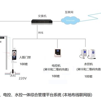 宿舍空调刷卡扫码电控机水控机云版恩施