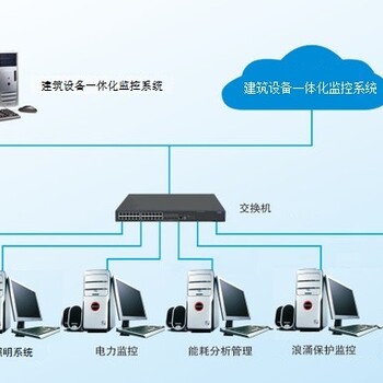 ECON-Z中央空调智慧管控系统