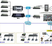 IP软交换调度系统，电力融合通信调度系统，多媒体融合通信系统