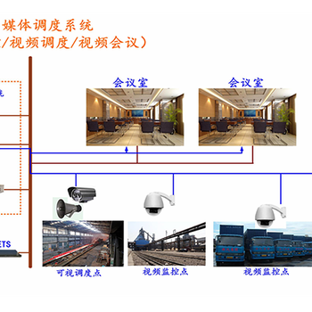 四川IP应急指挥调度系统，城市安全指挥调度电话系统