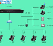 汕头酒店电话交换机，IPPBX软交换机，IP视频电话机