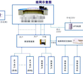 內蒙古數字程控電話交換機，煤礦電話調度機，礦用防爆電話