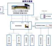 四川IP融合通信调度系统，IPPBX软交换机，IP视频对讲电话机