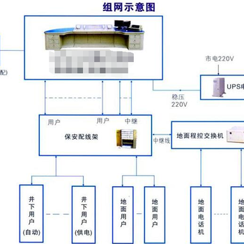 寧夏礦山電話調(diào)度機(jī)，數(shù)字程控調(diào)度機(jī)，煤礦數(shù)字調(diào)度機(jī)