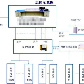 新疆矿山电话调度机，新疆煤矿数字调度机，新疆矿井调度机