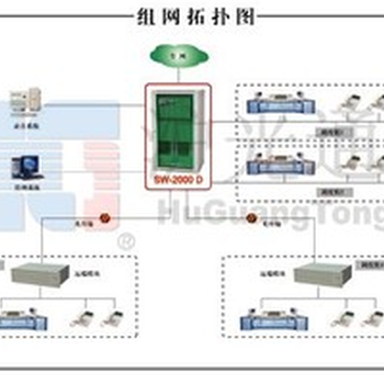 青海调度机，煤矿数字调度机，矿井本安电话调度机