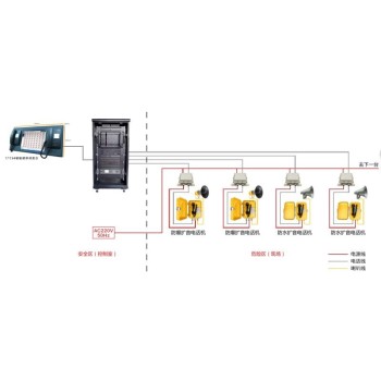 广东电力调度系统，IP多媒体电力系统，IP融合通信指挥调度系统