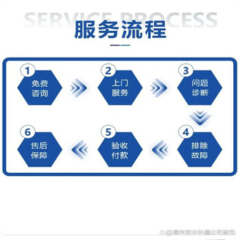 南寧良慶區(qū)鐵皮瓦漏水維修_漏水檢測(cè)公司