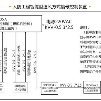 西安鼎興DXSFKX-A智能型通風(fēng)方式信號(hào)控制箱