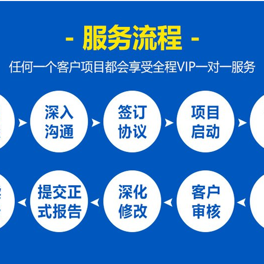 樂(lè)清市可做可行性研究報(bào)告的公司