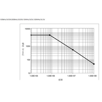 品致PT-5160M高靈敏度高壓差分探頭(70MHz，16kV)