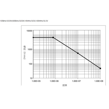 品致PT-5160M高灵敏度高压差分探头(70MHz，16kV)