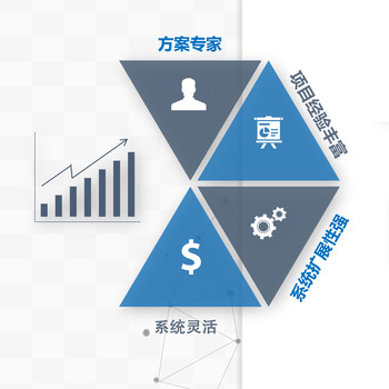 汇通科技-人事系统-精益版-报表分析模块