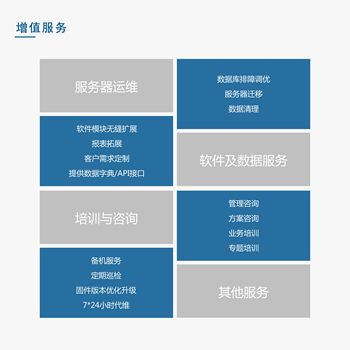 匯通科技-人力資源軟件-精益版-組織架構(gòu)模塊