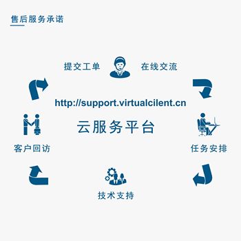 匯通科技-eHR管理軟件-精益版-考勤管理模塊