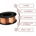 日本新日鐵NSSWNSSWY-D.FR耐熱鋼用熔接材料耐熱鋼焊絲