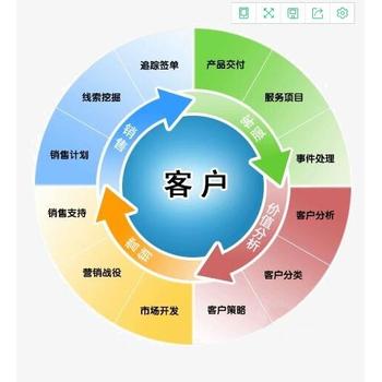 仙桃金蝶软件定制开发系统可开发进销存系统OA系统CRM系统