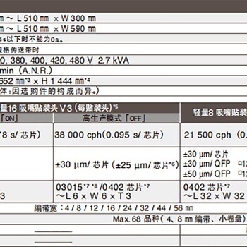松下貼片機代理